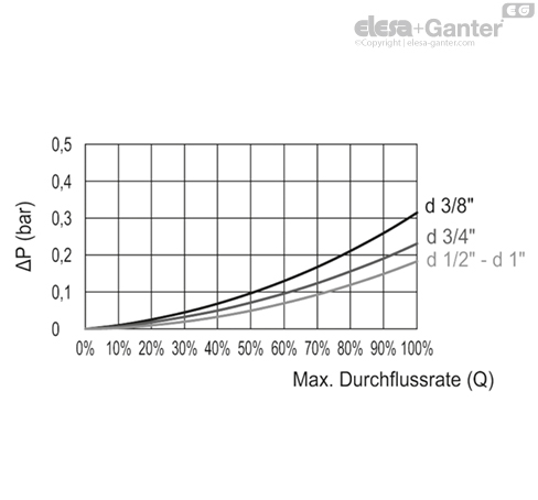 HVF_E_PRESSURE_GRAFIC_DE