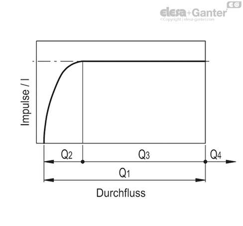 HVF_E_PULSE_GRAFIC_DE