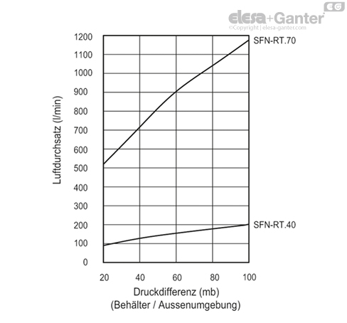 SFN_RT_EX_ACC_GRAPHS_DE