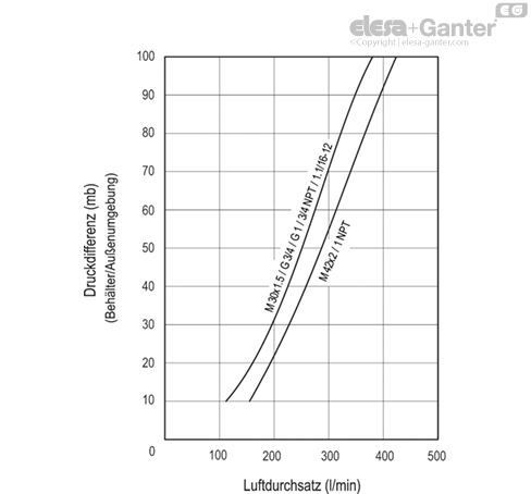 SFP_AF_ACC_GRAPHIC_DE