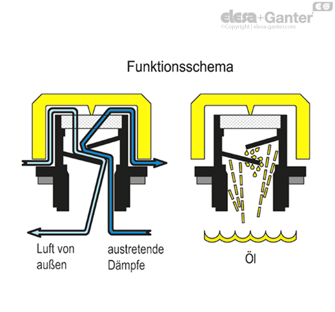 SFP_EX_ACC_OPERATING_DE