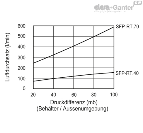 SFP_RT_EX_ACC_GRAPHS_DE