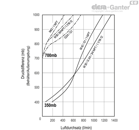 SFV_AF_ACC_GRAPHIC_DE