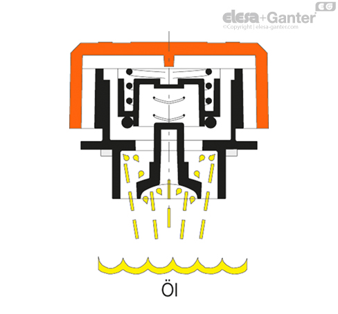 SFV_AP_SEC_EXAMPLE_DE