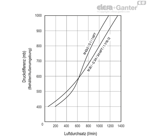 SFW_AF_ACC_GRAPHIC_DE