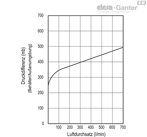SFW_BA_ACC_GRAPHIC_DE