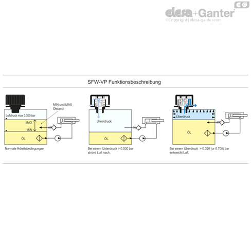 SFW_VP_ACC_FUNCTIONING_DE