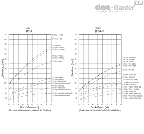 SFX_SFX_P_ACC_GRAPHS_DE