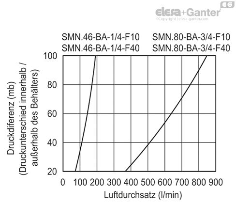 SMN_BA_ACC_GRAPHIC_DE