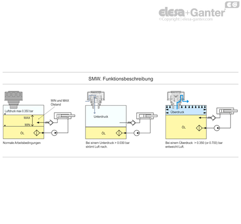 SMW_ACC_FUNCTIONING_DE
