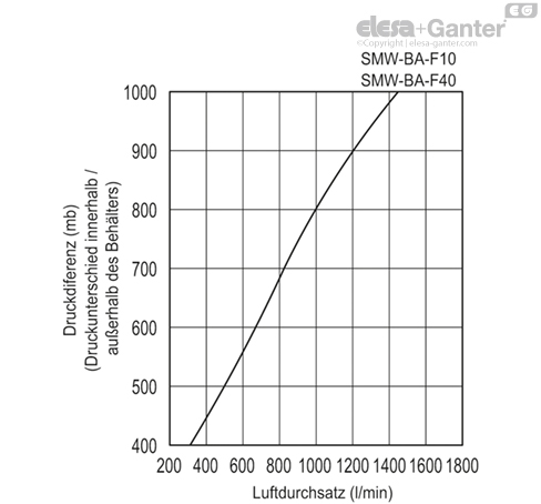 SMW_BA_ACC_GRAPHIC_DE