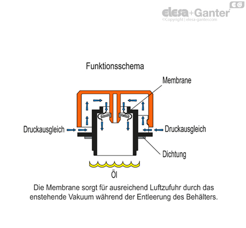 TVD_ACC_OPERATING_DE