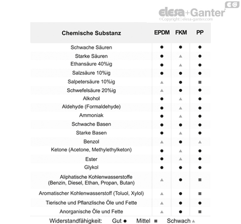 TVD_ACC_TAB_ISSUES_DE